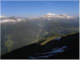 Passo Campolongo - Col di Lana